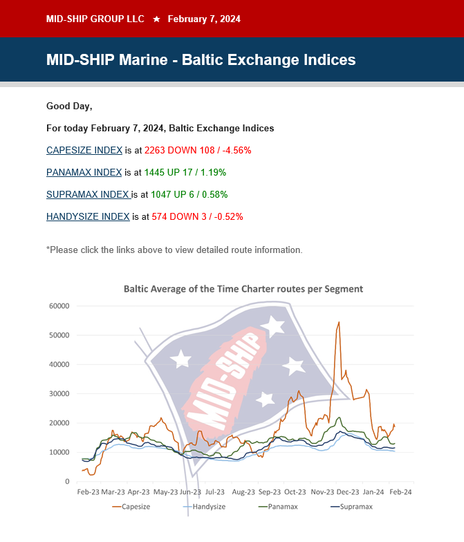 MIDSHIP Marine Baltic Exchange Indices Feb 7, 2024 MIDSHIP GROUP